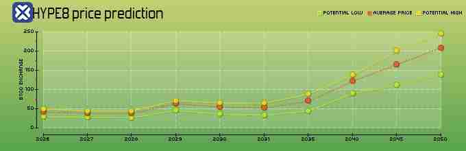 HyperLiquid(HYPE)币是什么?HYPE币价分析及未来展望介绍